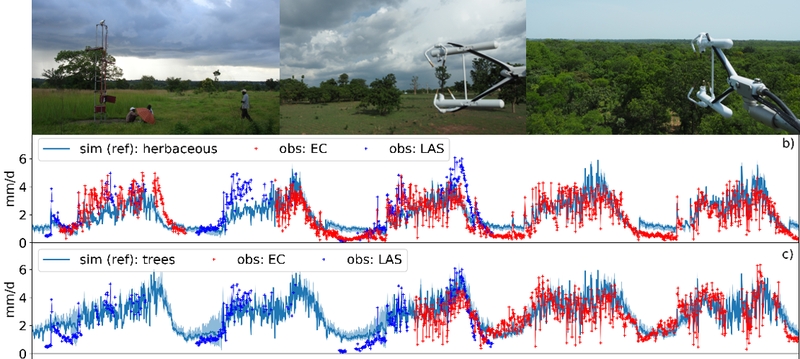 <p>Simulated and observed evapotranspiration from a 3D critical zone model (Hector et al. 2018) and observed a catchment scale with an IR scintillometer (Guyot et al. 2009, 2012) and from Eddy-Covariance stations (Mamadou et al 2014, 2016).</p>