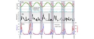 Les spécificités de l'aérosol atmosphérique au centre de l'Antarctique : Implications pour les carottes de glace